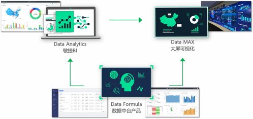 数据驱动BI革新 DataHunter完成B轮融资，深化智能数据分析产品与服务布局