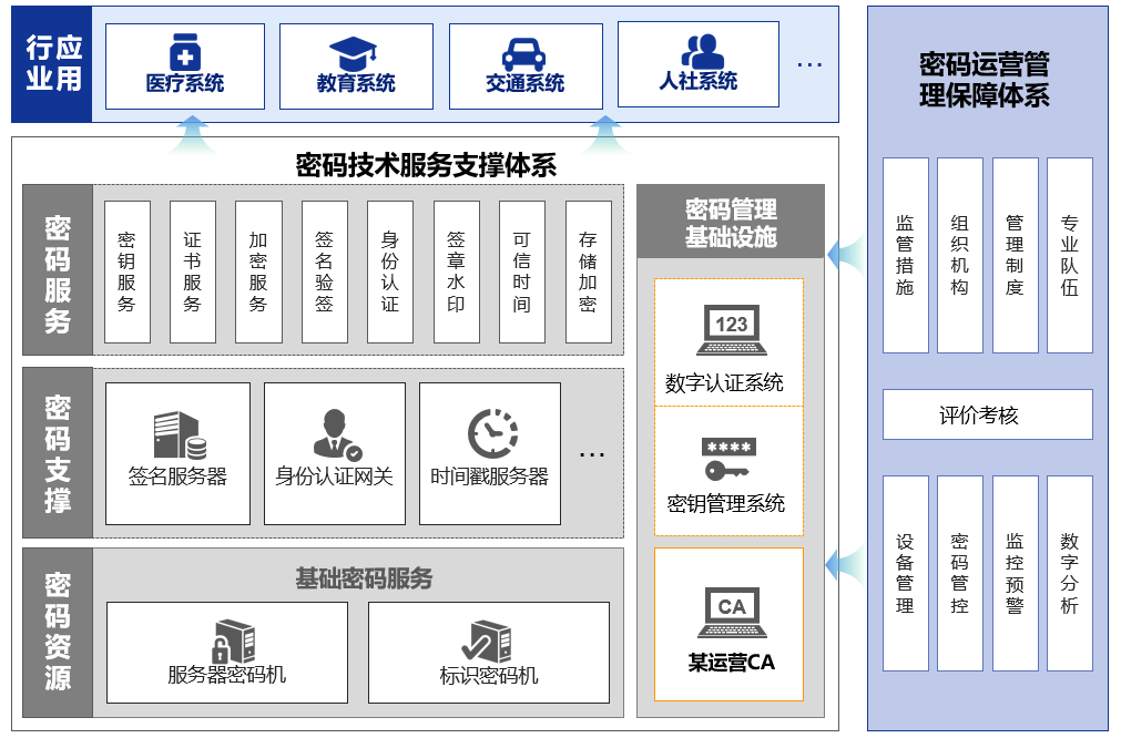 商用密码应用与密评 吉大正元赋能数据安全新防线